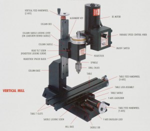 The parts of a mill and what they do (See photo above)