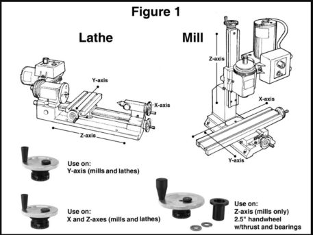 Sherline Metric Handwheel Leadscrew or X-axis 41040