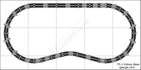 T gauge kidney bean track plan