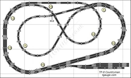 T gauge TP-8 Countryman